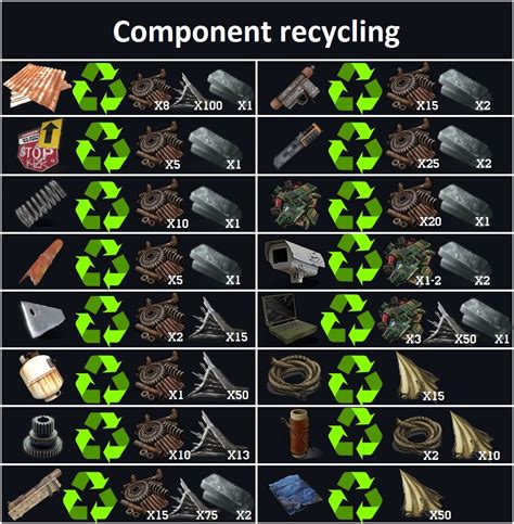 sheet metal recycling rust